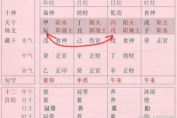 八字命理解析：八字正官格解读