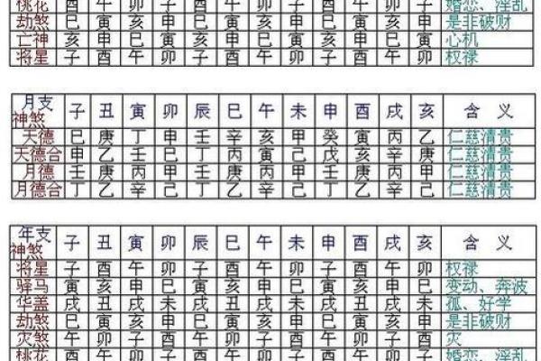 八字命理解析：八字正官格解读