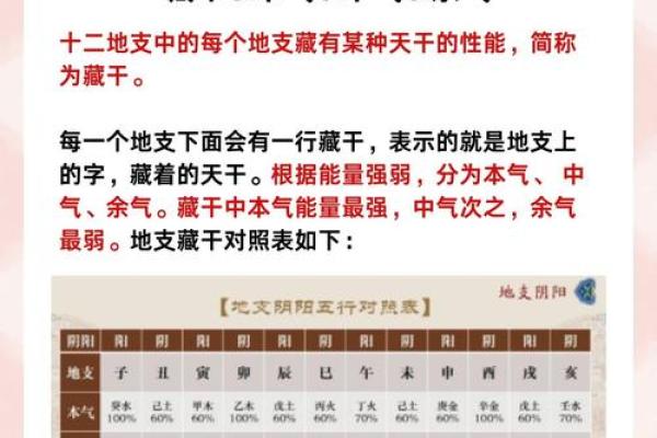 如何解八字
