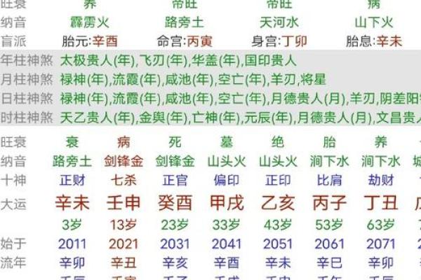 如何解八字