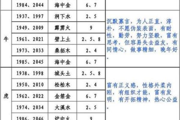 1977年属什么生肖配对 1977年属什么生肖五行属什么