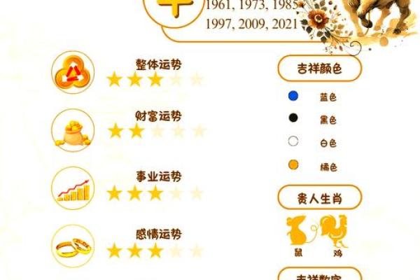 属牛的狮子座和属蛇的双子座配对吗