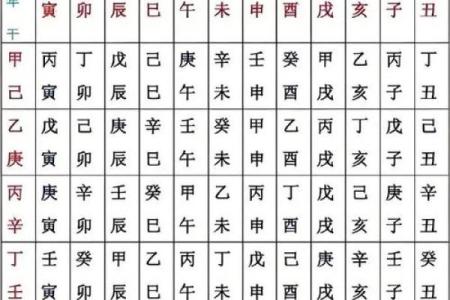卜易居八字算命免费,自己算命生辰八字算命表