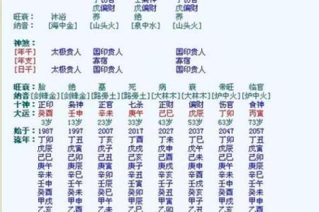 特殊八字是不是命硬