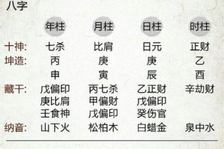 算命不知道自己的时辰八字