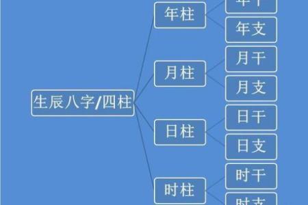 生辰八字换算