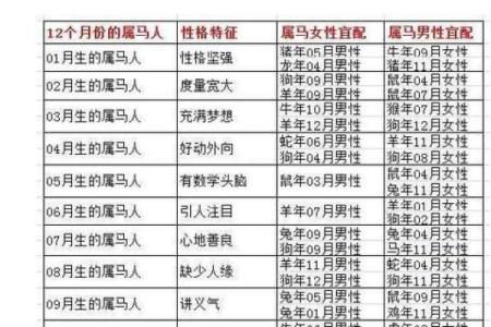 1977年属什么生肖配对 1977年属什么生肖五行属什么