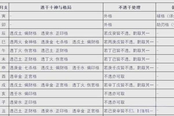 八字四大上等格局