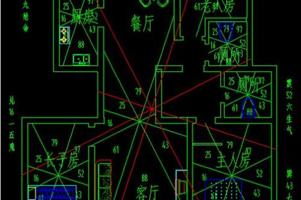 家里如何设计规划房子风水