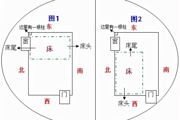 睡觉朝向风水哪个方向最科学