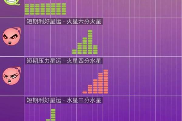 日历订阅星座扣钱吗安全吗