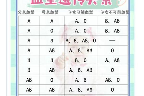 从工作态度判断他的血型