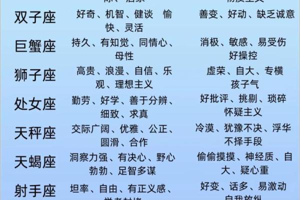 12星座性格特点分析 准的吓人