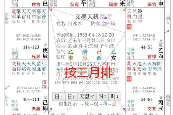紫薇斗数是按虚岁
