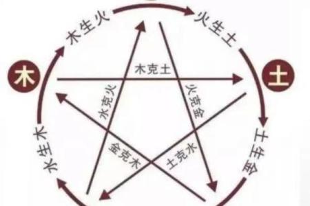 八字火克金怎么化解