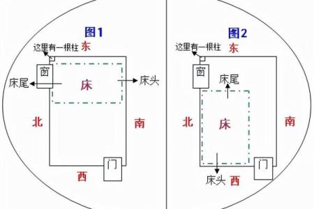 睡觉朝向风水哪个方向最科学