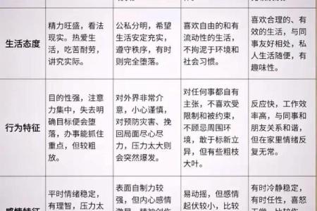血型的搭配与夫妻关系