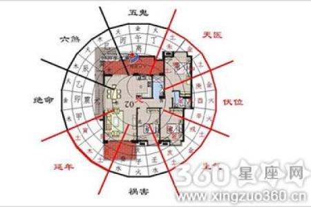 雅逸星座房子值得买吗