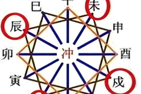 算命有库