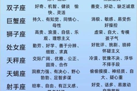 12星座性格特点分析 准的吓人