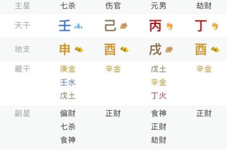 算命生辰八字婚姻