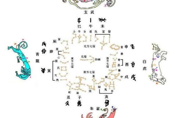 每日白虎方位吉凶