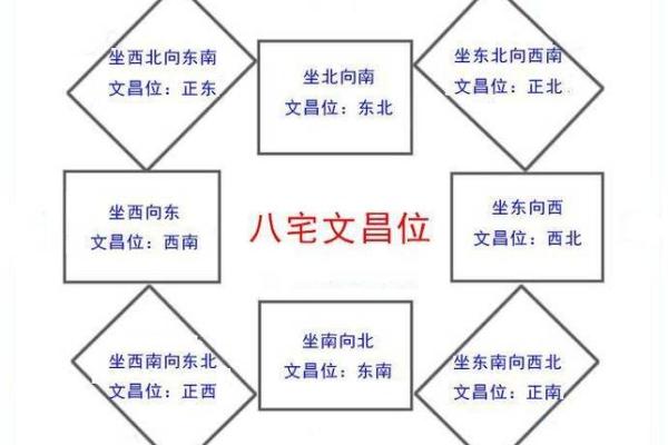 方位与位置示意图,位置方位图