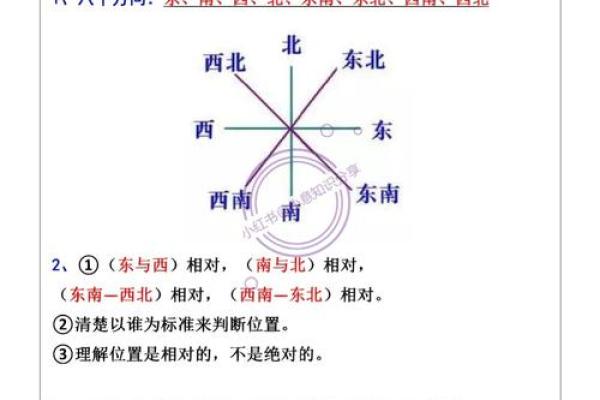 方位与位置示意图,位置方位图