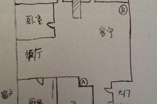 69分房子的风水