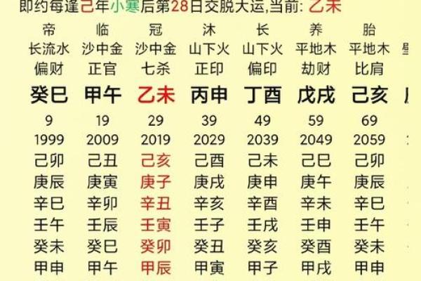 阴历算命婚姻