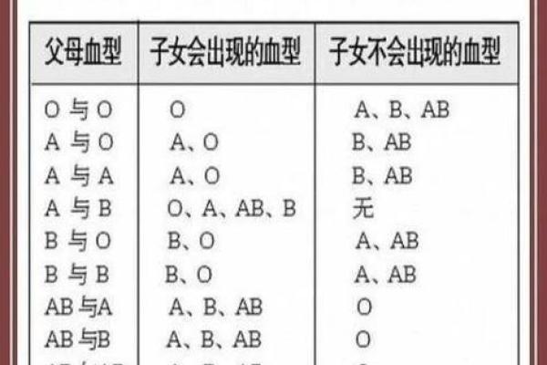 啥血型情侣一生无缘