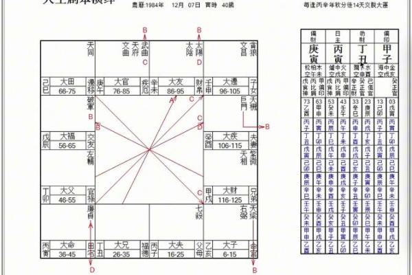 四柱八字定格局详解