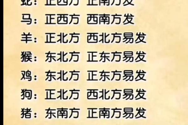 1982年属什么生肖配对最好 1982年属什么生肖的最佳配偶