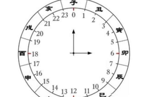 黄历时辰吉凶准确吗