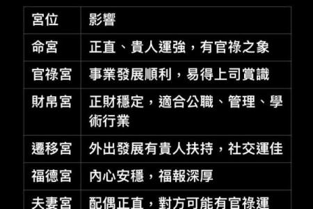 紫薇斗数星耀太多