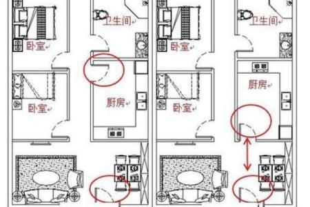 家里的厨房在哪个方位好？