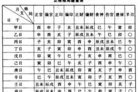 四柱八字定格局详解