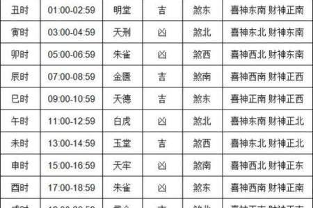 今天喜神方位 2024年10月19日宜向什么方向