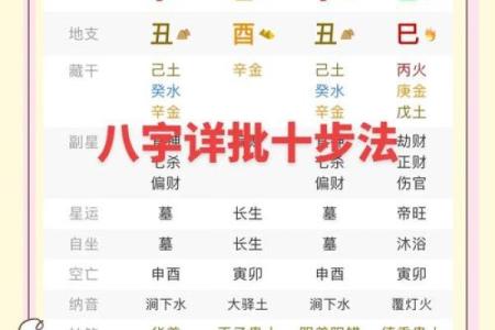八字财运方位 可看财星目标得大运