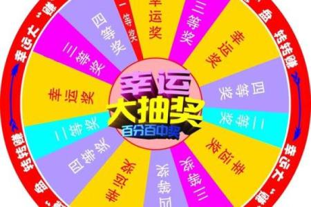 12星座大抽奖怎么做