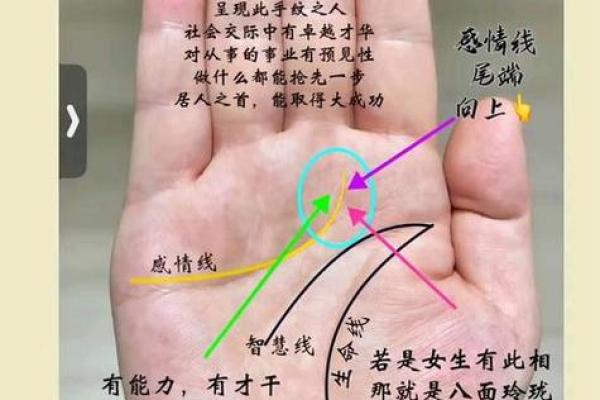 图解：手相障碍线算命