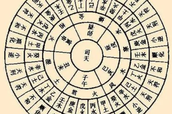 生辰八字排盘,生辰八字排盘算命详解