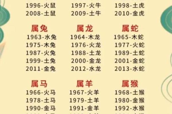 八字属火