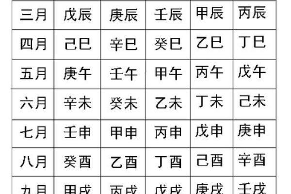 生辰八字算命运