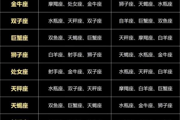 十二星座未来两周运势