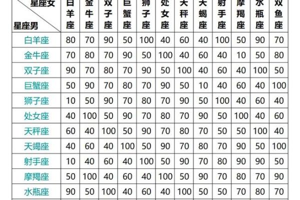 星座配对测试 星座配对查询表