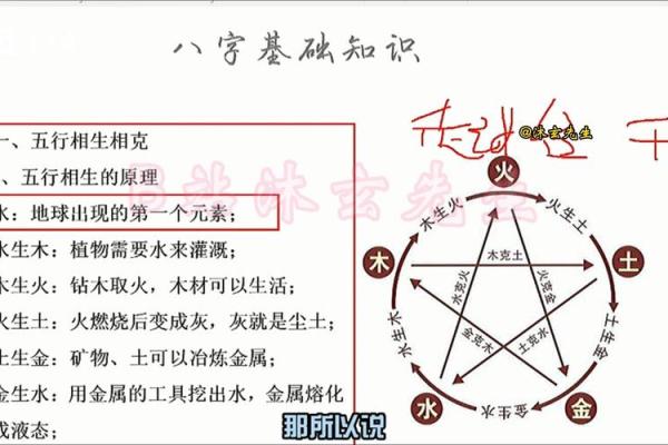 算命算相克