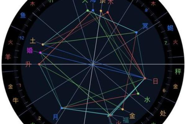 哪里查询星座最准