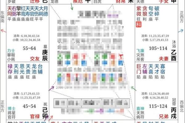 紫微斗数看未来配偶学历 紫微斗数看另一半学历？