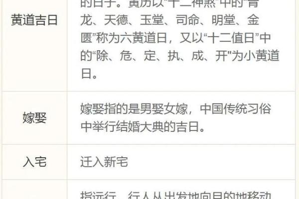 2024牛年农历三月初十老黄历宜搬家入宅吗